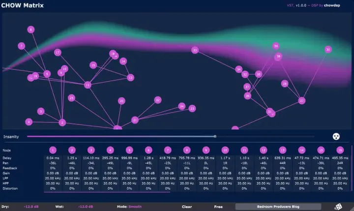 CHOW Matrix plugin interface